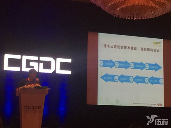 02：2016 CGDC动视云张鹤翔演讲2.jpg